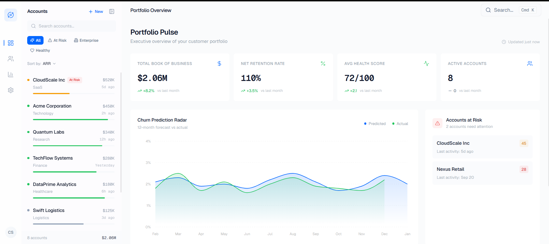 Preview of SANTERNET CRM — Customer operations / CRM
